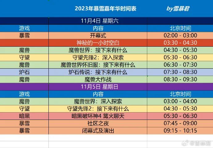 第一位暴雪嘉年华炉石传说世界冠军中国选手是 暴雪嘉年华将于明天开幕，或将于明后两天回应“国服回归”相关问题！