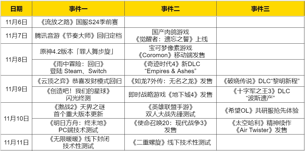 激战2天界之谜飞龙怎么获得 热点预告：《激战2》天界之谜首个重大版本更新！多款高期待国产新游开测