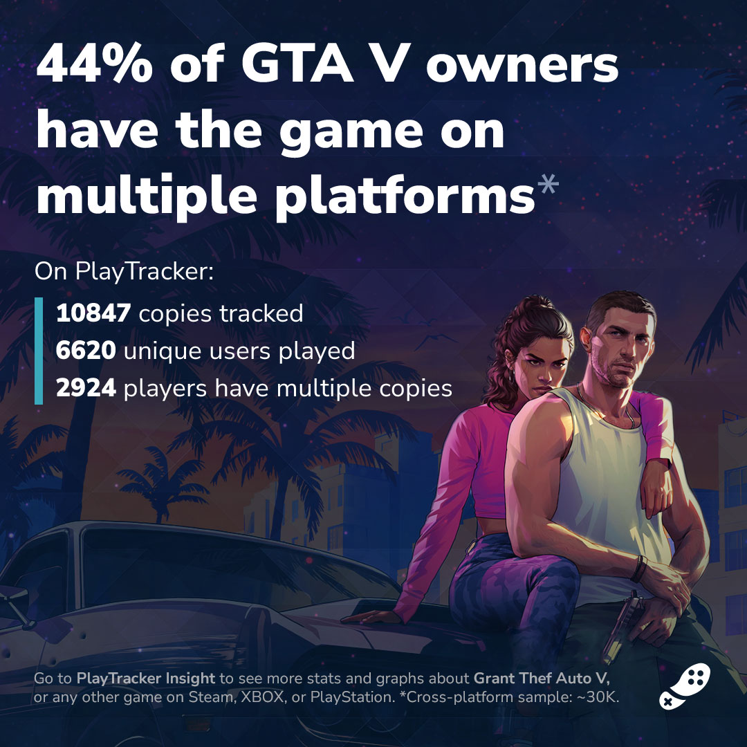 gta6为何迟迟不出 《GTA6》首发限主机平台 “双重购买”趋势或为延迟PC版原因