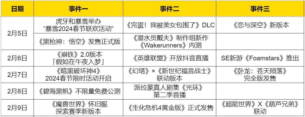 广场舞队春节联欢活动信息 热点预告：国服回归在即？暴雪虎牙搞春节联欢活动 免费抽象新作《黑枪神悟空》来袭