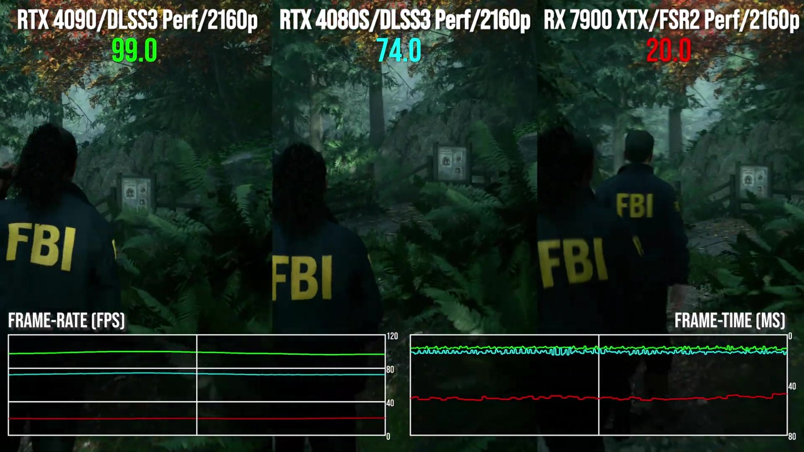 空调显示df是什么意思 DF公布4080 Super vs PS5对比视频 RTX4080S速度提高近3.1倍