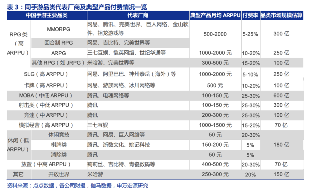 2014网络游戏赚钱 2024年，游戏搞钱的路子变了