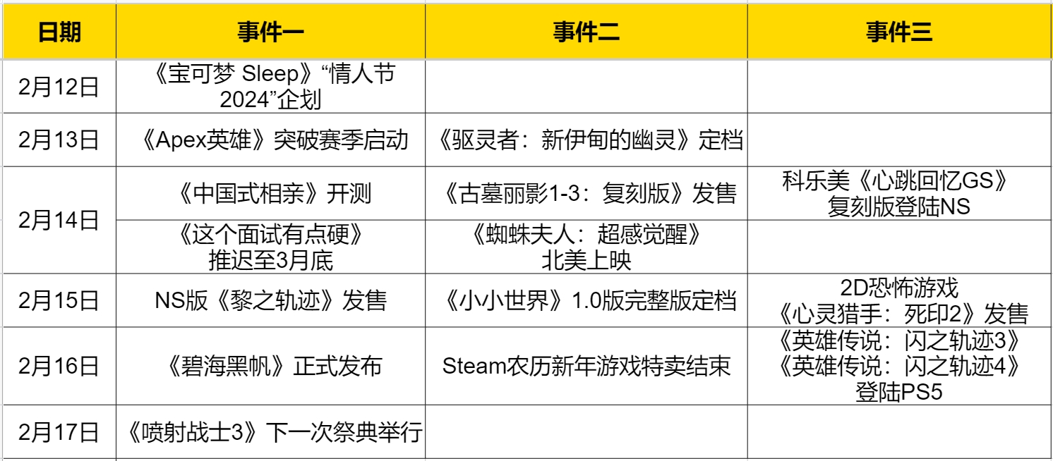民航招飞初检及面试超强准备攻略 热点预告：可攻略60多角色！“某面试”跳票至3月底  情人节来场《中国式相亲》