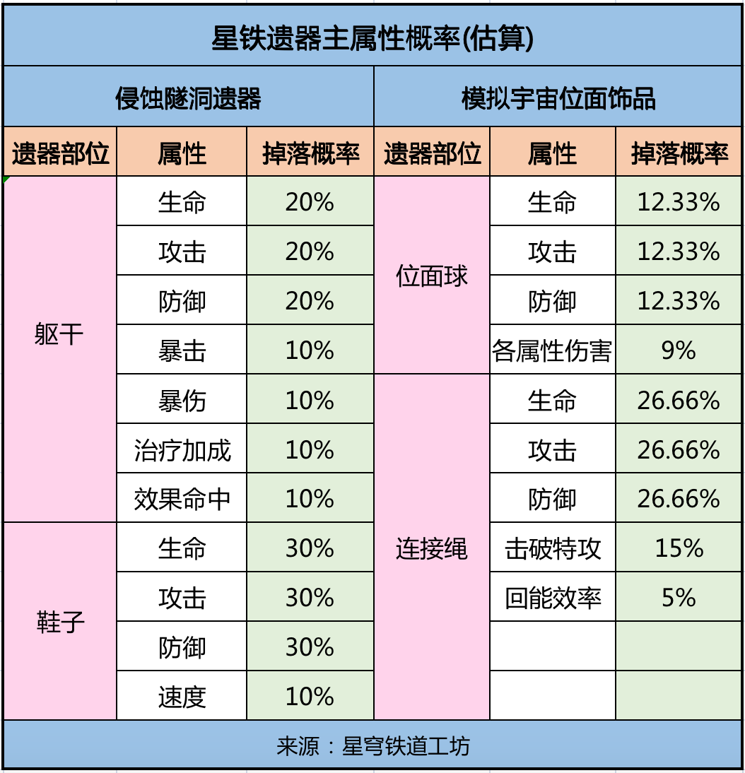 《崩坏:星穹铁道》官方 《崩坏：星穹铁道》自塑尘脂合成优先级排名，千万别用错了！