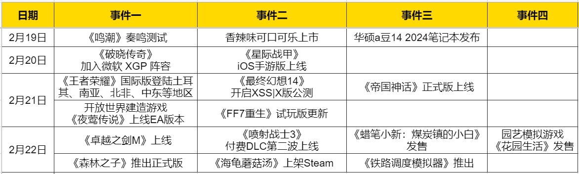 重生归来家里户口本死绝了 热点预告：又一国产开放世界“重生”归来  下一款帕鲁挑战者反向跳票登场