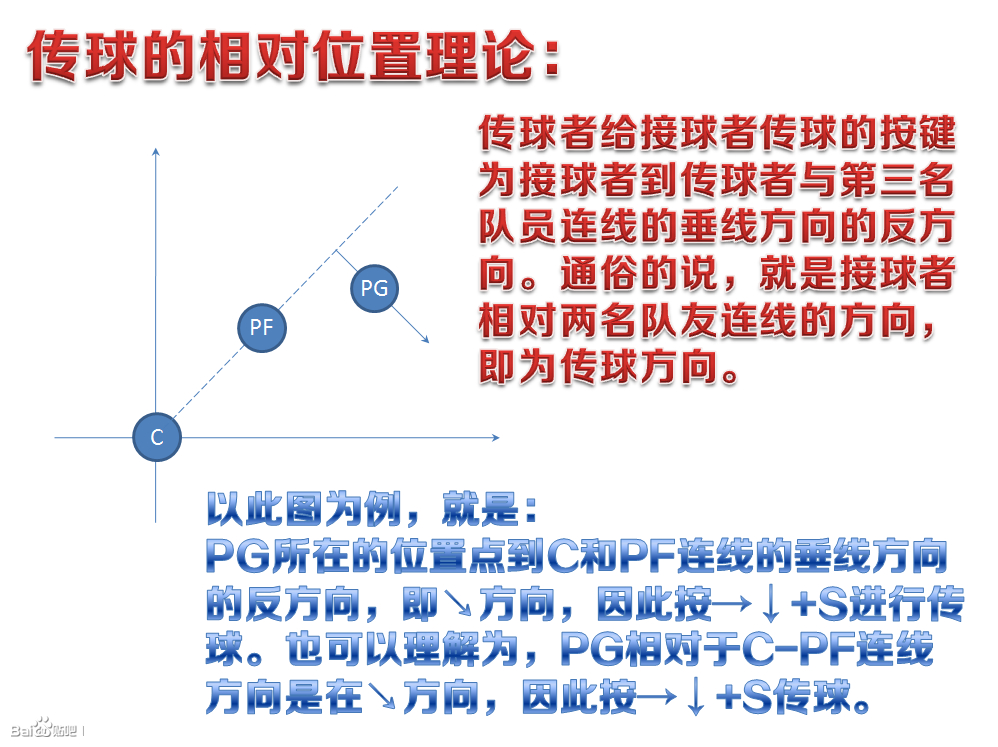 街头篮球挡拆教学 致新手 《街头篮球》挡拆传球保姆级图文教程