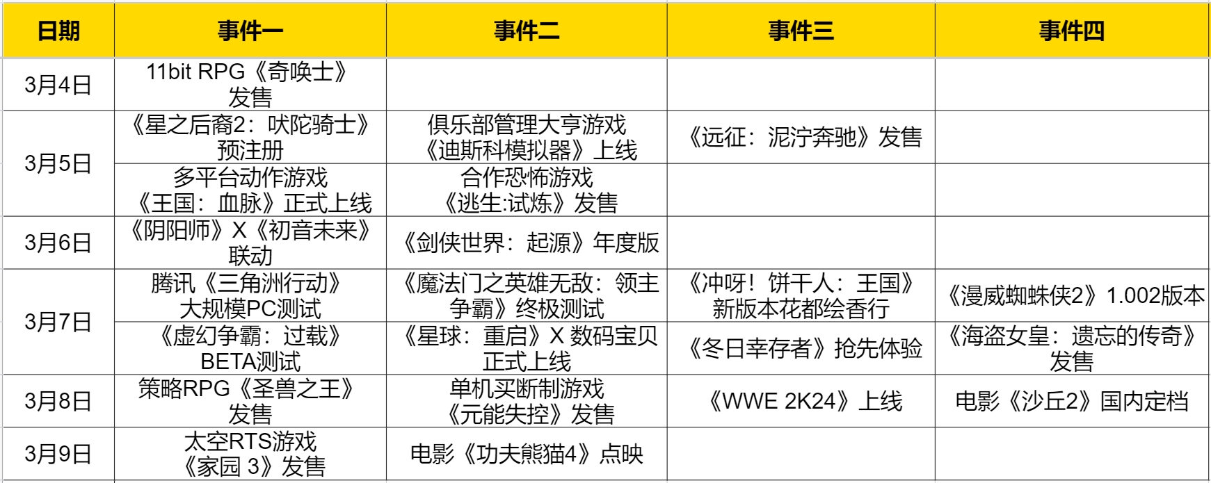 腾讯蓝钻鼠标 热点预告：聚焦3月7日周四！腾讯将推一款全新“3亿鼠标梦想”？