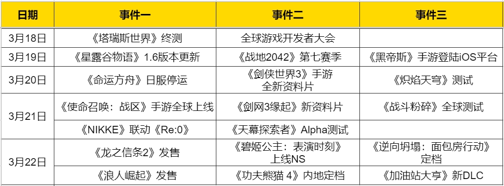 wow热点 热点预告：腾讯抓紧了！QQ魔兽终测来袭  聚焦周五！多款大作发售