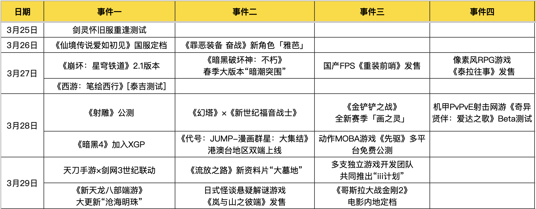 金庸武侠世界之新射雕英雄传 热点预告：网易重磅武侠新作《射雕》公测！《剑灵》怀旧服时隔半个月又测了