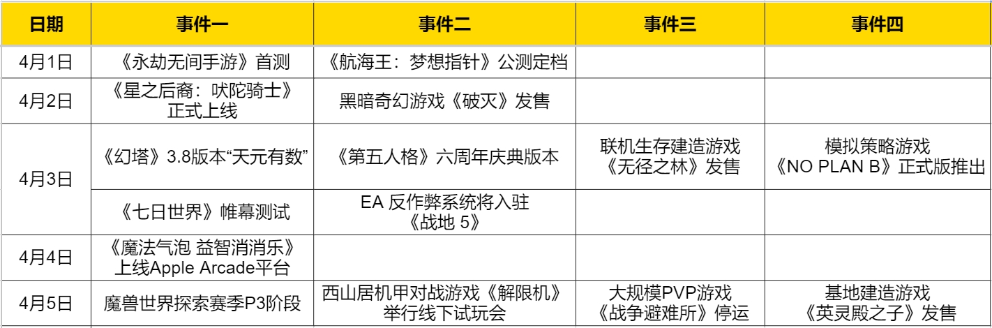 魔兽世界论坛贴吧 热点预告：《魔兽世界》探索赛季P3阶段来了！网易帕鲁有点瘆得慌