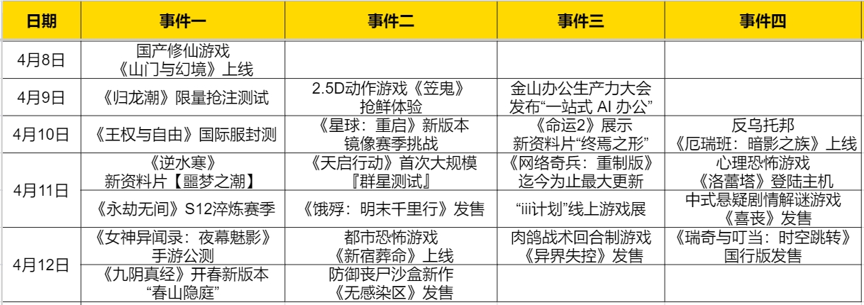 王权系列有哪些游戏 热点预告：《王权与自由》国际服封测定档  多款武侠网游大更新