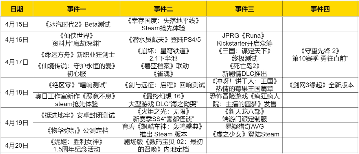 暴雪国服回归预约 热点预告：三千万预约的米哈游新作又测了！暴雪回归后的首个新版本