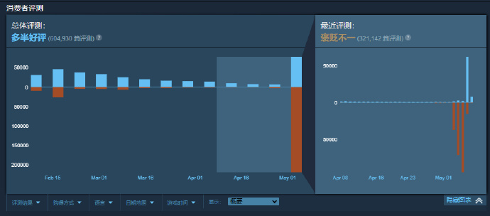 绝地潜兵掉线 《绝地潜兵2》玩家将差评图PS进游戏 官方幽默回应：非常酷！