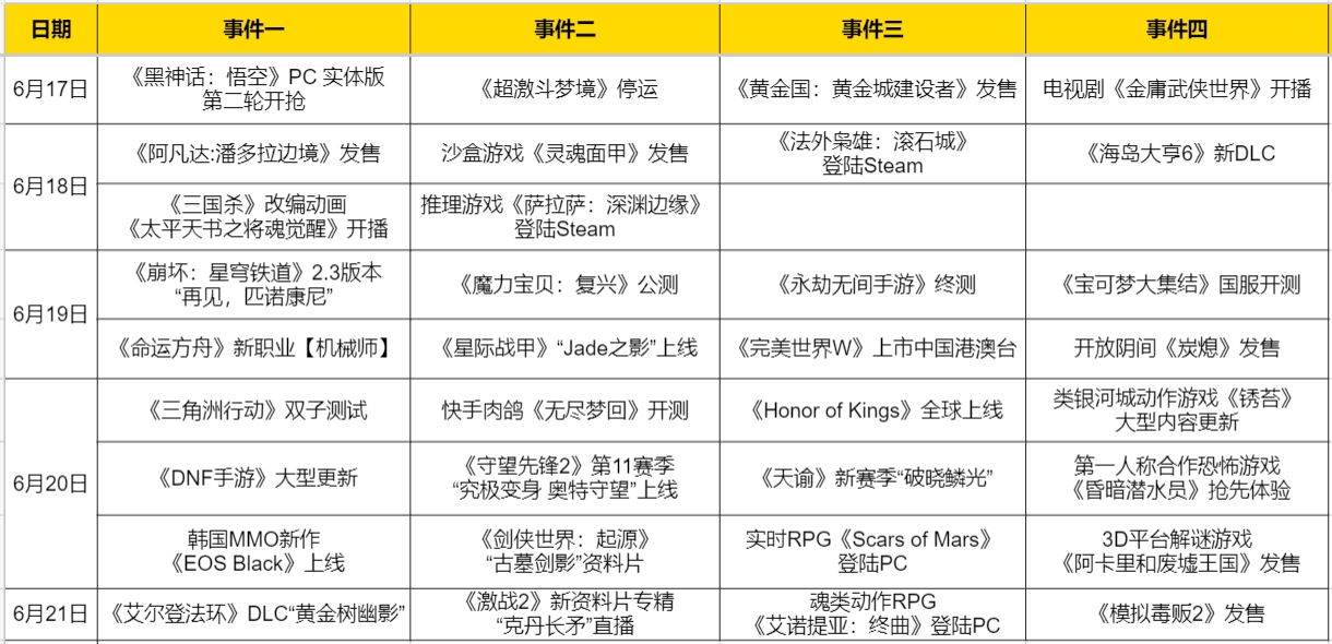 热点预告：腾讯网易多款S级新游开测  刘亦菲代言《魔力宝贝》新游重磅公测