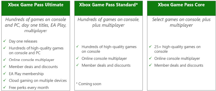 微软宣布上调 Xbox Game Pass 价格 并推出新的 Xbox Game Pass 标准版档