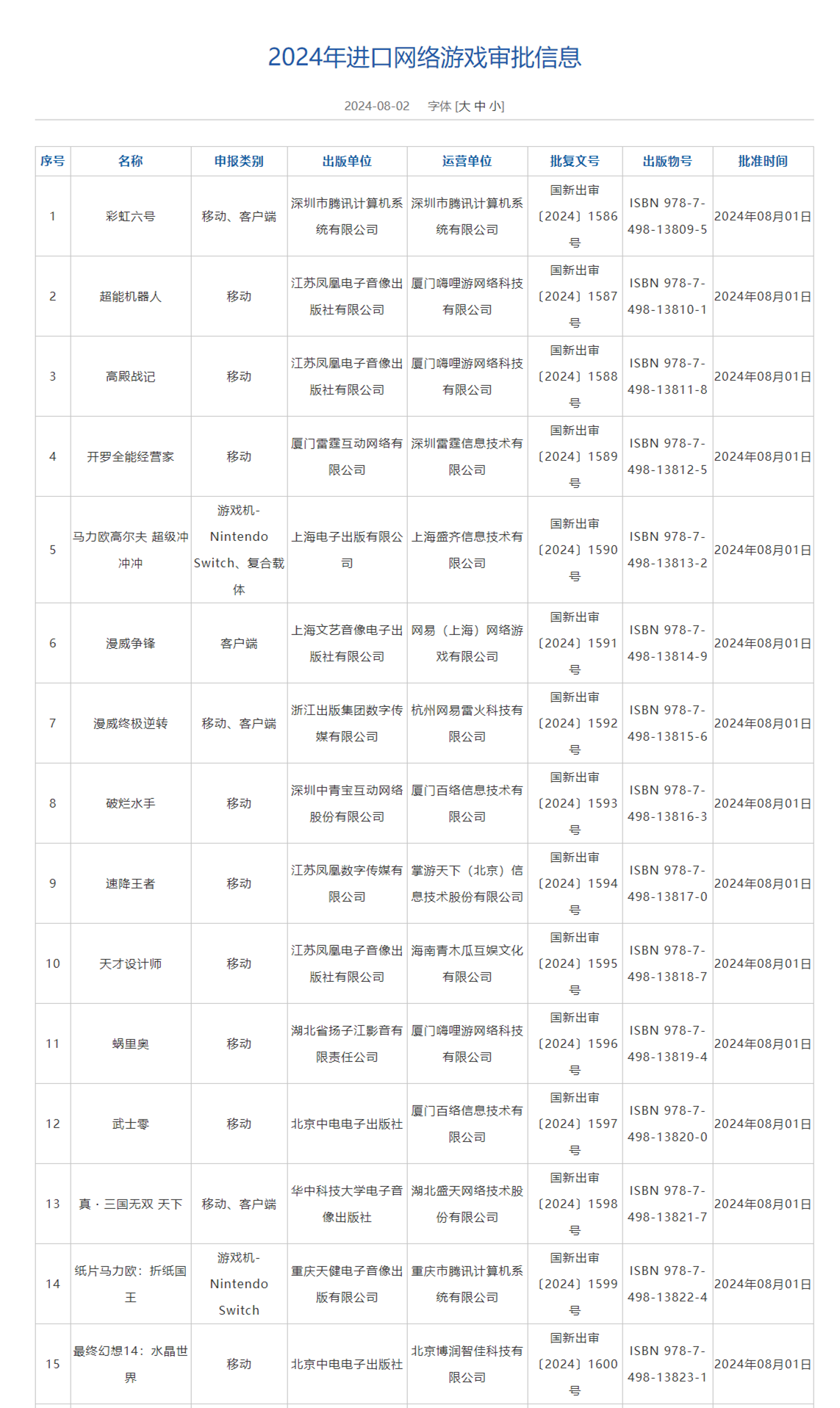 2024年进口版号发布：《彩虹六号》《漫威争锋》等15款游戏过审，腾讯网易各有所得