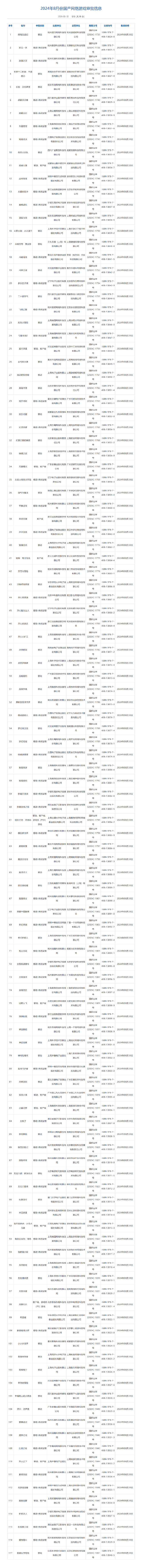 8月版号出炉！《明日方舟：终末地》《异人之下》等117款游戏通过审批