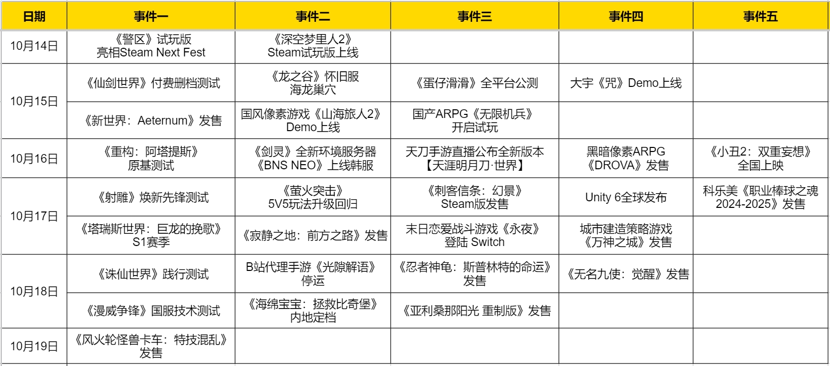 热点预告：多款“世界”本周大动作，QQ版魔兽迎来S1赛季大更新