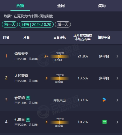 《锦绣安宁》正在逆袭，宅斗再一次打赢逆风局