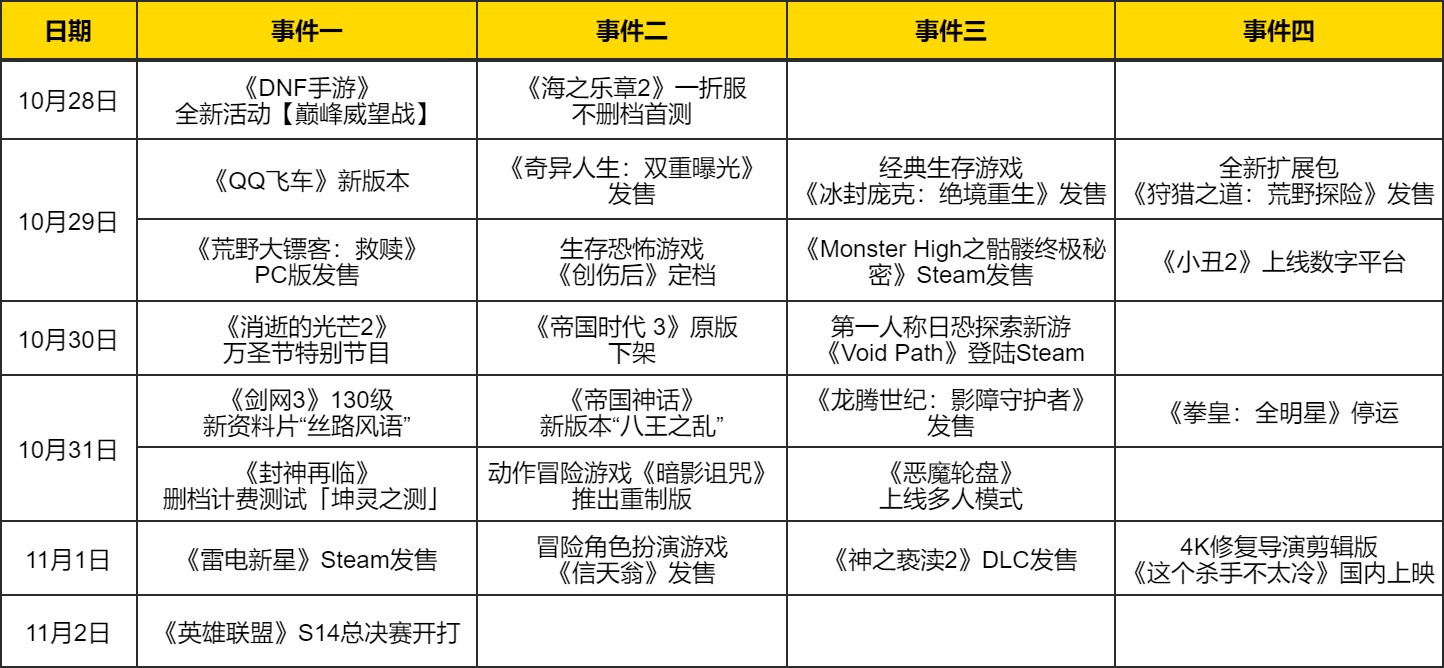 热点预告：网游年终大版本陆续上新！《剑网3》130级资料片上线