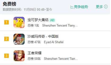 热游情报：网易天胡开局网游出4了！贪腐大瓜震惊游戏圈