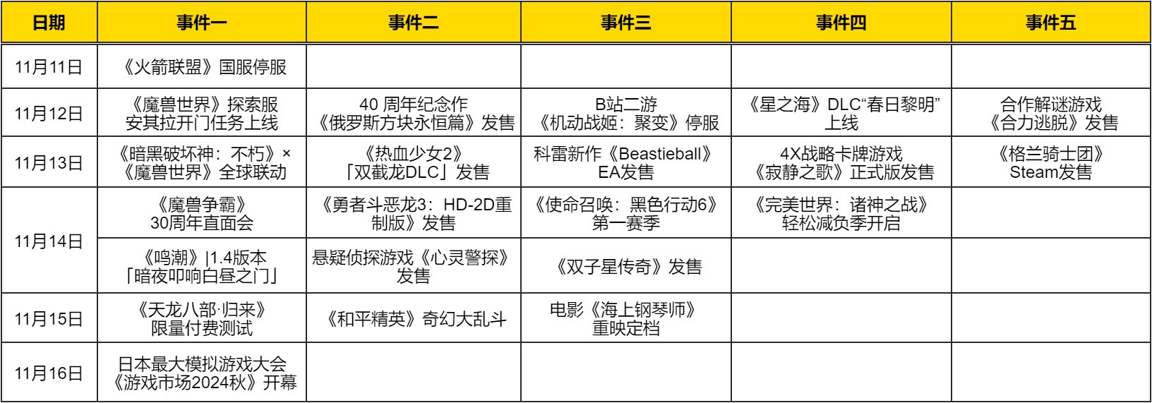 热点预告：魔兽大事件三连发，全新天龙IP端游新作开测