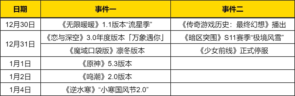 热点预告：喜迎2025年！三款开放世界开启重磅跨年新版本