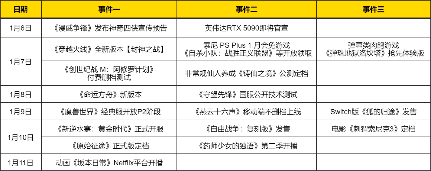 热点预告：网易新年首炸！《逆水寒》黄金服号召全民淘金；时隔13天《燕云》移动版端上来了