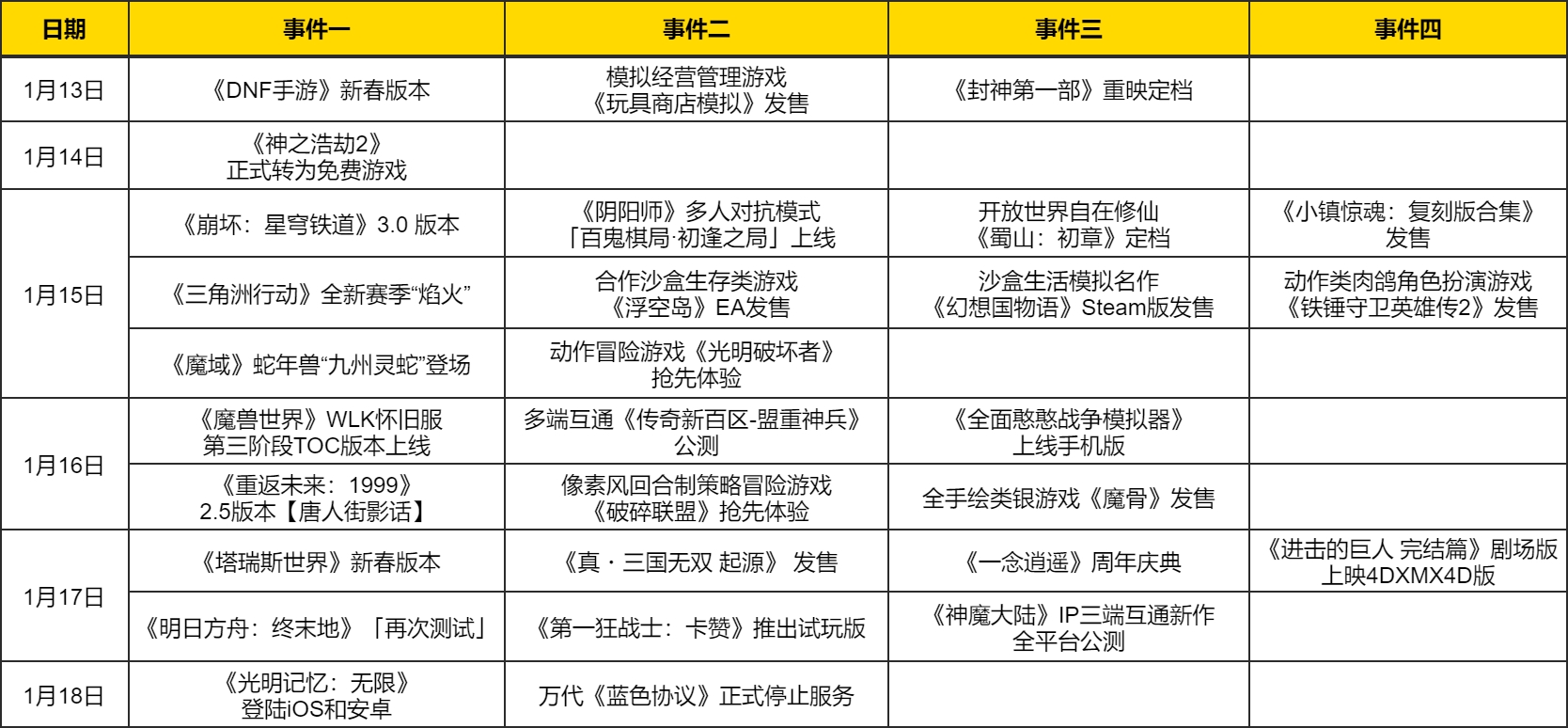 热点预告：卷内容卷福利！大量国产网游推出新春版本，又一高关注度开放世界新游开测