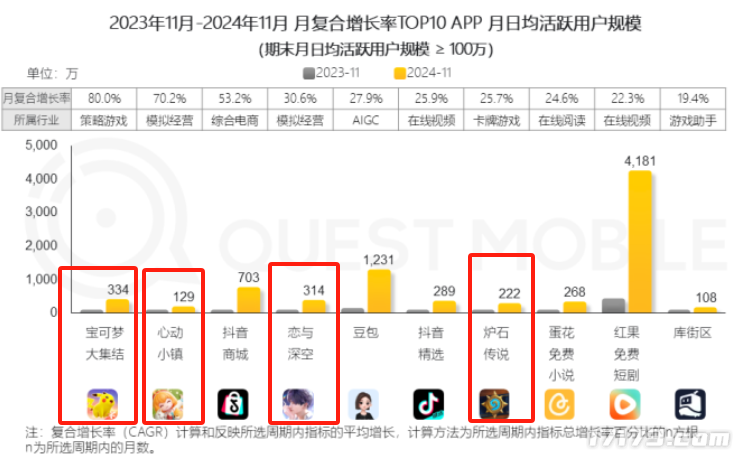 一年收入超50亿！女性向游戏成黑马，网易又蹭上