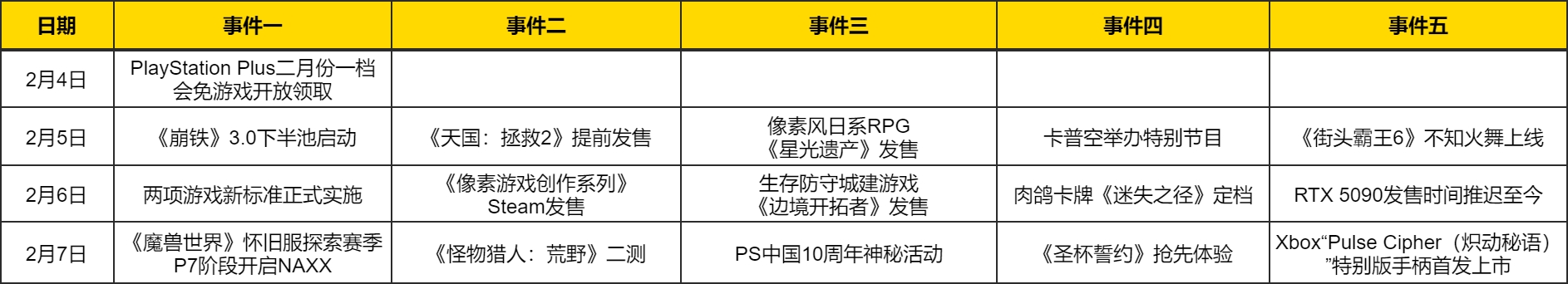 热点预告：《怪猎》新作两阶段测试启动！两项游戏新标准来了