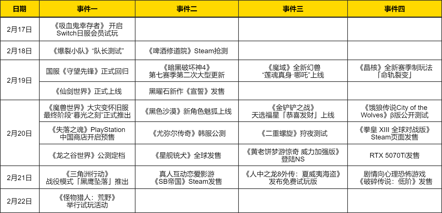 热点预告：2025年首款国产开放世界公测！暴雪第三款游戏重磅归来