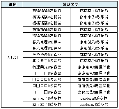 《新水浒Q传》龍虎斗大师组赛程安排