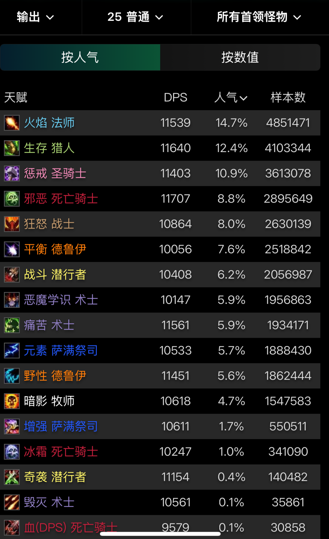 《魔兽世界》25ICC各输出职业参团人数统计，难怪法师打10人团要交坑位费